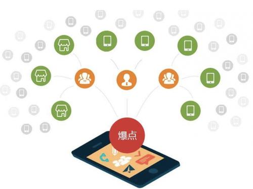 汾阳为什么越来越多的企业通过软文营销来引流